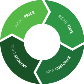 Circle Graph Illustrating The Transformation of CPQ