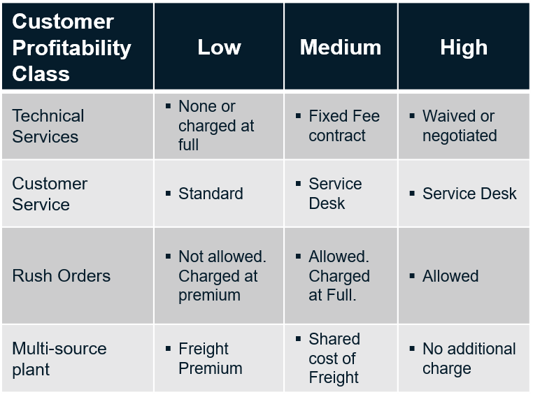 Chemical Company Pricing Control Concept Diagram