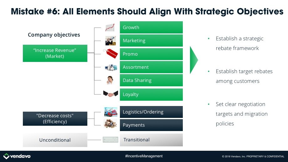 Business Strategy Presentation Slide