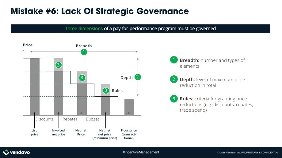 Vendavo Business Conference Script Slide Presentation 2018
