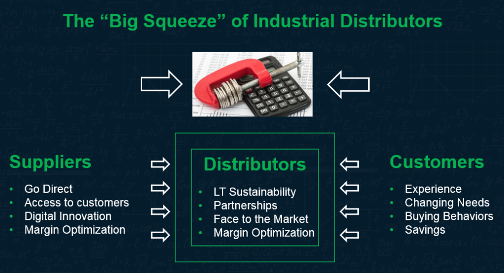 Graphic Representing The Concept of 'Big Squeeze' In Business
