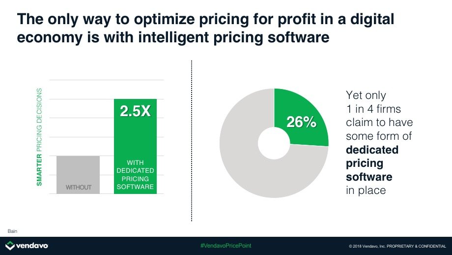 Slide Showing Key Features of Vendavo Pricepoint Software