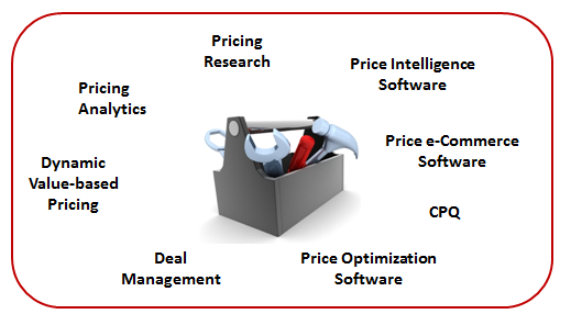 B2B Distributor Pricing Tool Box Graph 