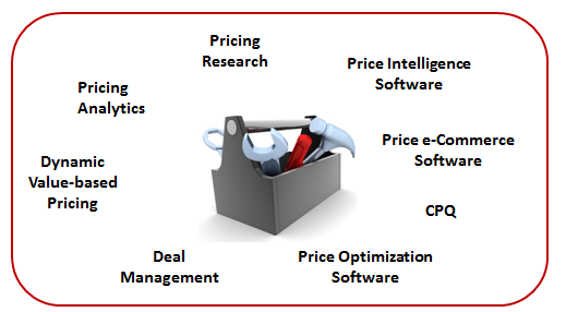 B2B Distributor Pricing Tool Box Graph