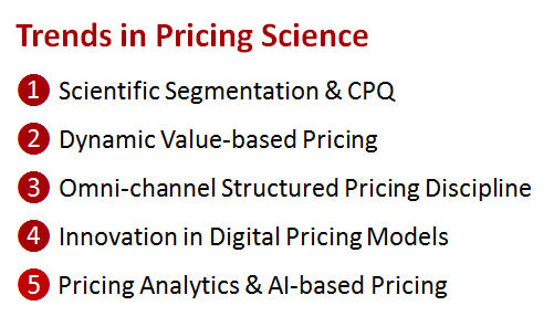 Diagram Illustrating The Impact of Digitalization on Pricing Strategies