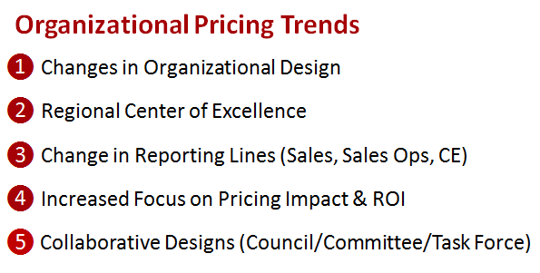 Graph Illustrating The Impact of Digitalization on Pricing Strategies