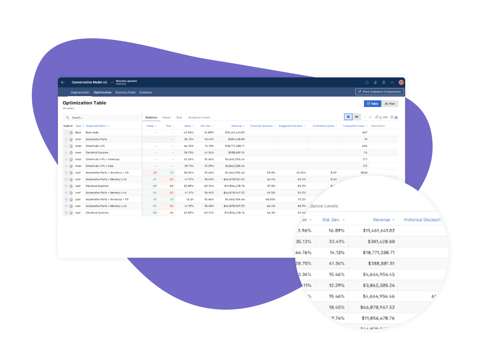 What is Pricing Software? Why is it Necessary? | Vendavo