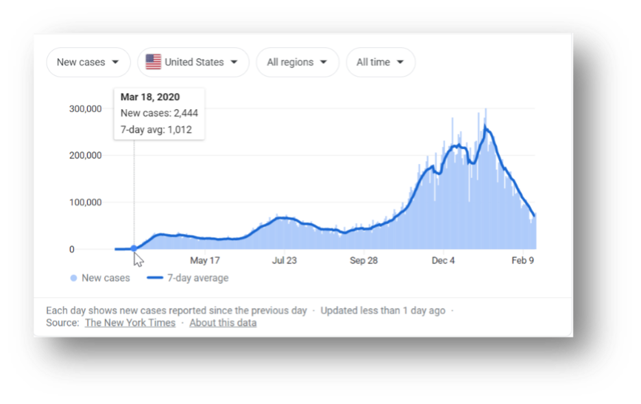 Graph Illustrating Impact of Covid-19 on Pricing Strategy