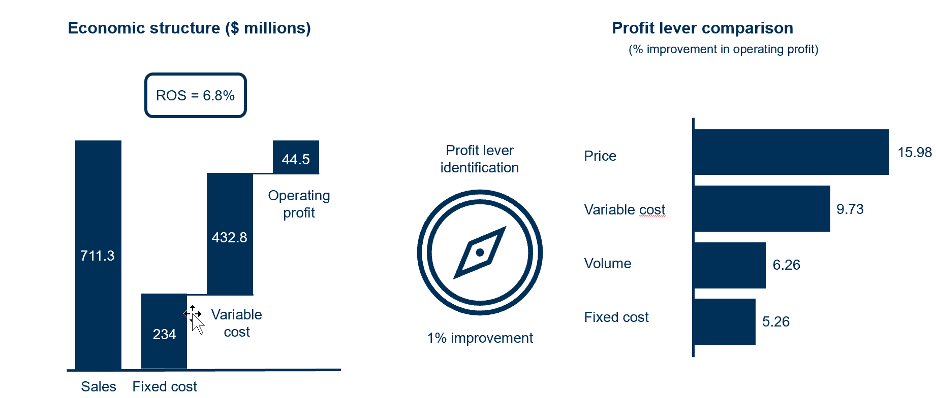 Diagram Illustrating The Concept of Monetizing Innovation In Commercially Capable Organizations