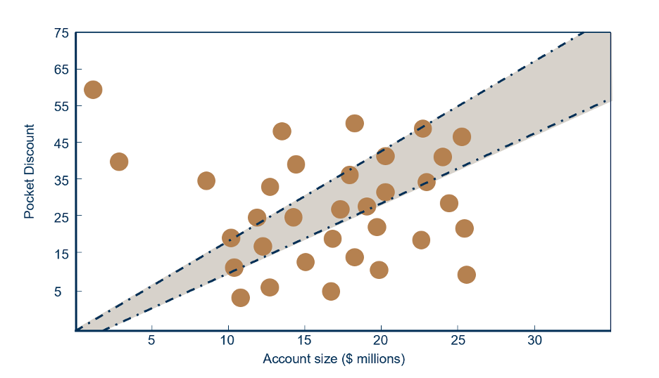 Graphical Representation of Commercially Capable Organizations for Monetizing Innovation