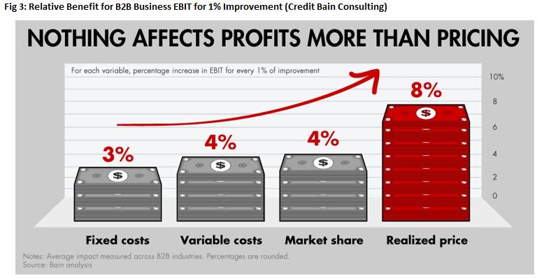 Graphical Representation of Price Improvement Basics