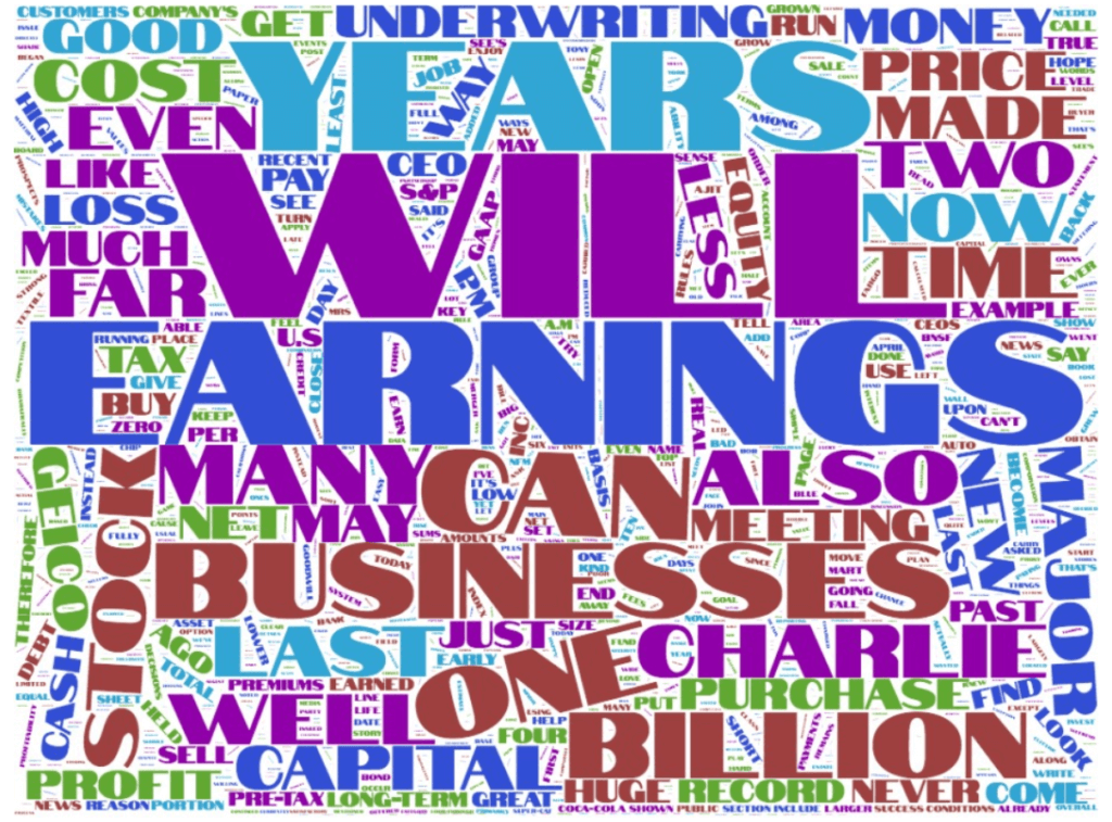 Business Earnings Word Cloud