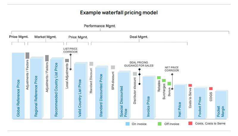 Waterfall Pricing Model Graphic