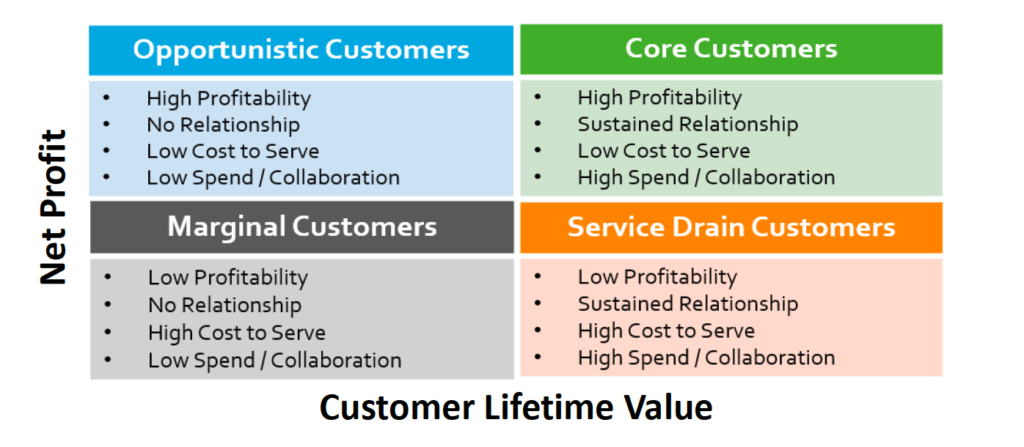 AI-Optimized Pricing Model on Vendavo's Website