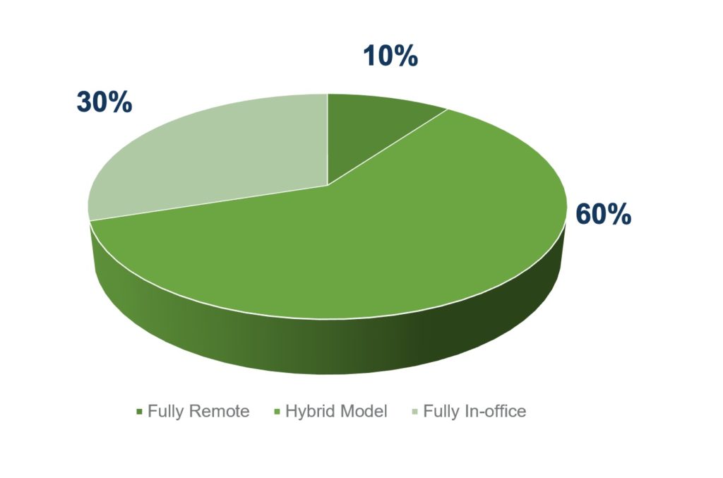 Hybrid Chart Illustrating 2021 Insights And 2022 Predictions on Vendavo Pricing Page