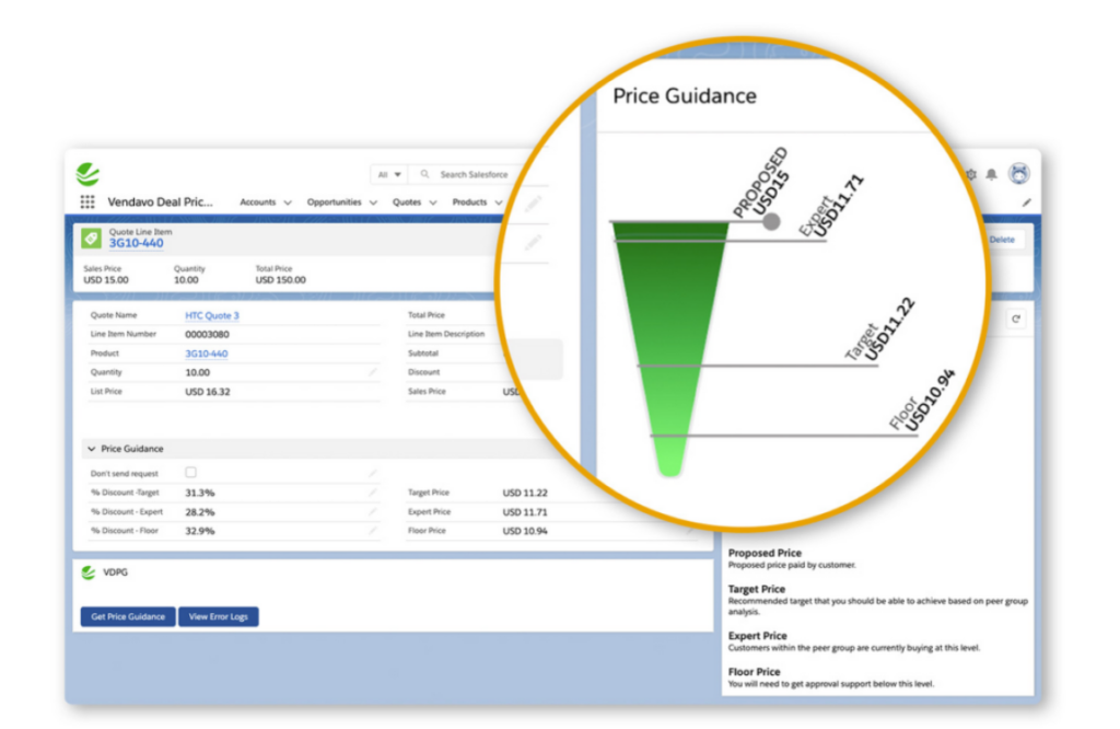 Diagram Illustrating The Concept of Deal Price Guidance