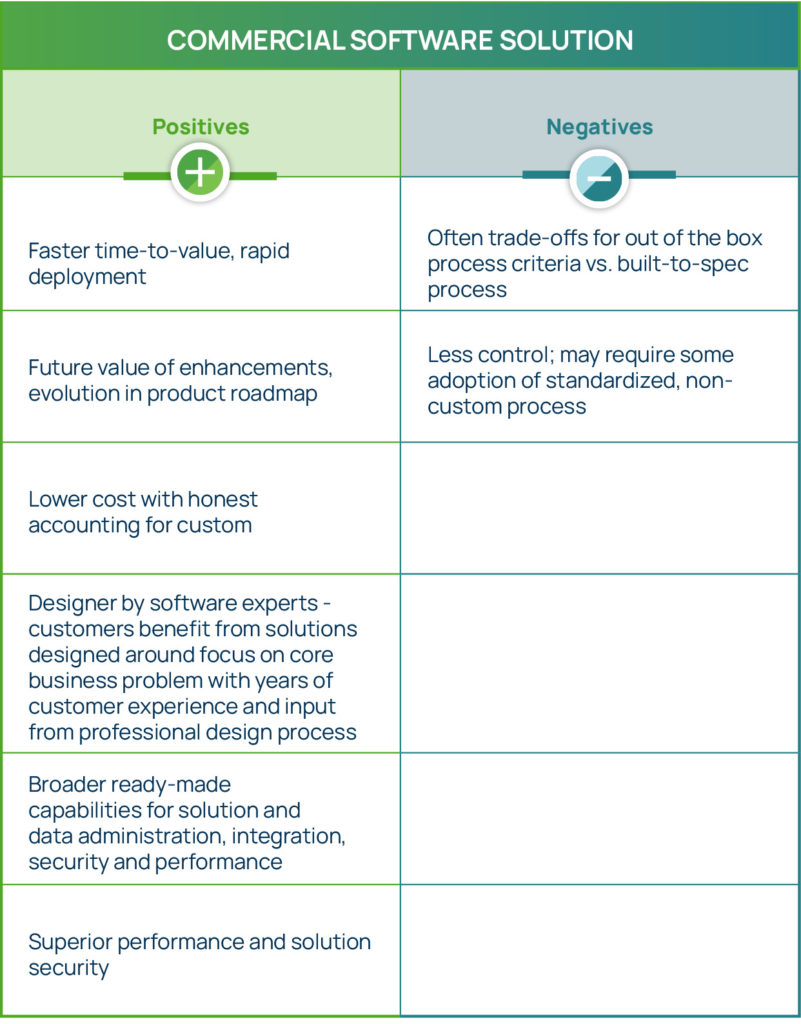 Pros And Cons of A Commercial Software Solution Infographic