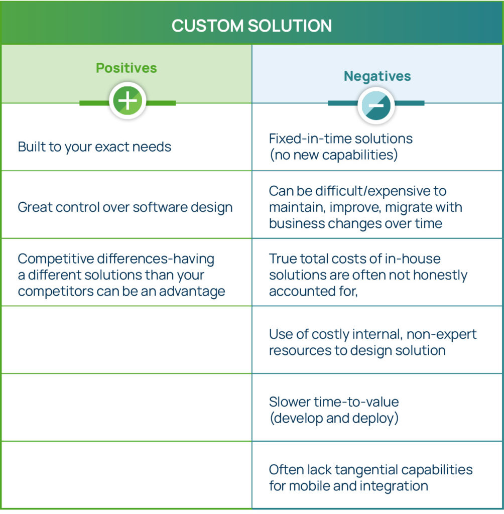 Pros And Cons of Building A Custom Commercial Software Solution