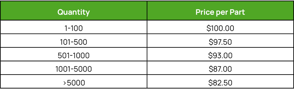 Example of Volume Rebate And Volume Price Combo Chart on B2B Rebates Incentives Best Practices Page