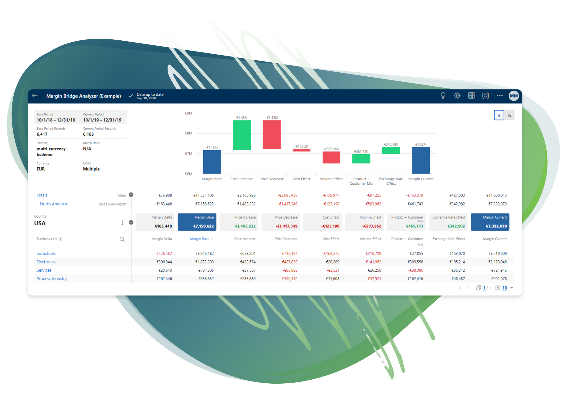 Margin Bridge Analyzer