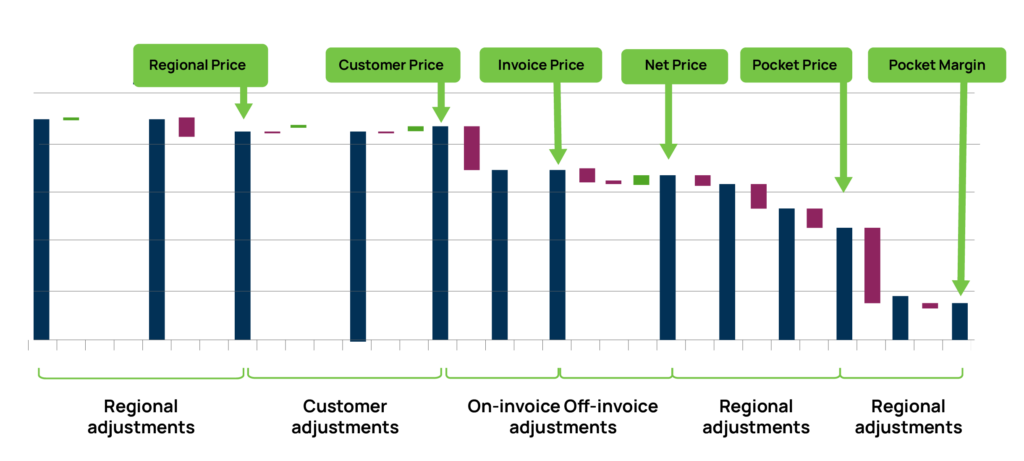 B2B Pricing Structure Charts