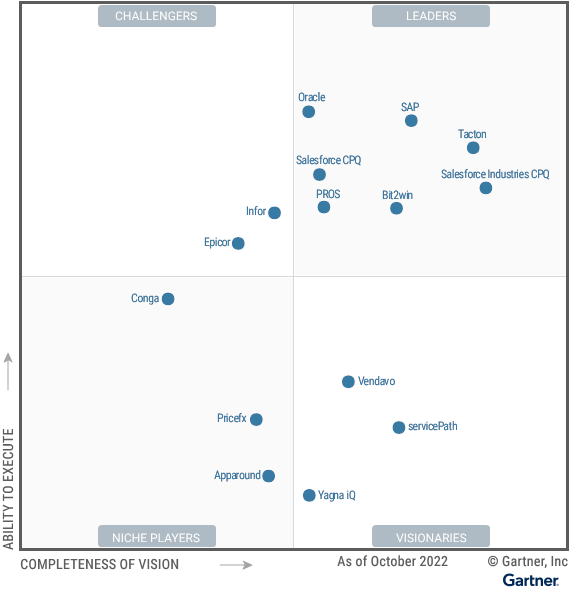 2022 Gartner® Magic Quadrant™ for CPQ Vendavo