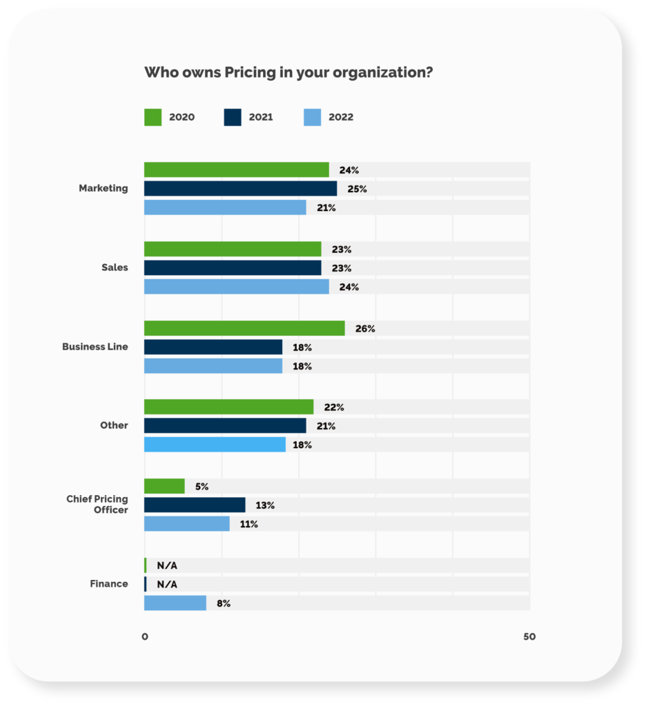 Who owns Pricing Excellence Report and Outlook 2023