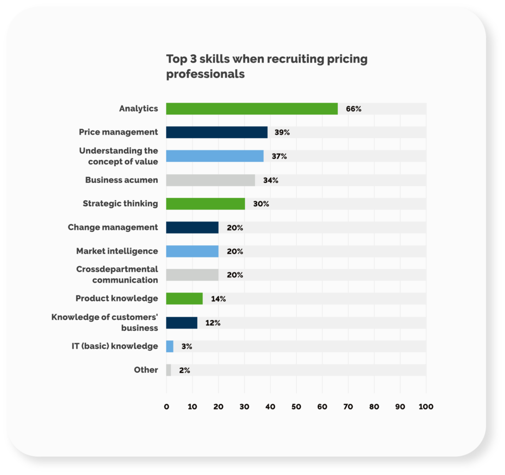 Top 3 skills when recruiting pricing professions - pricing excellence report and outlook 2023