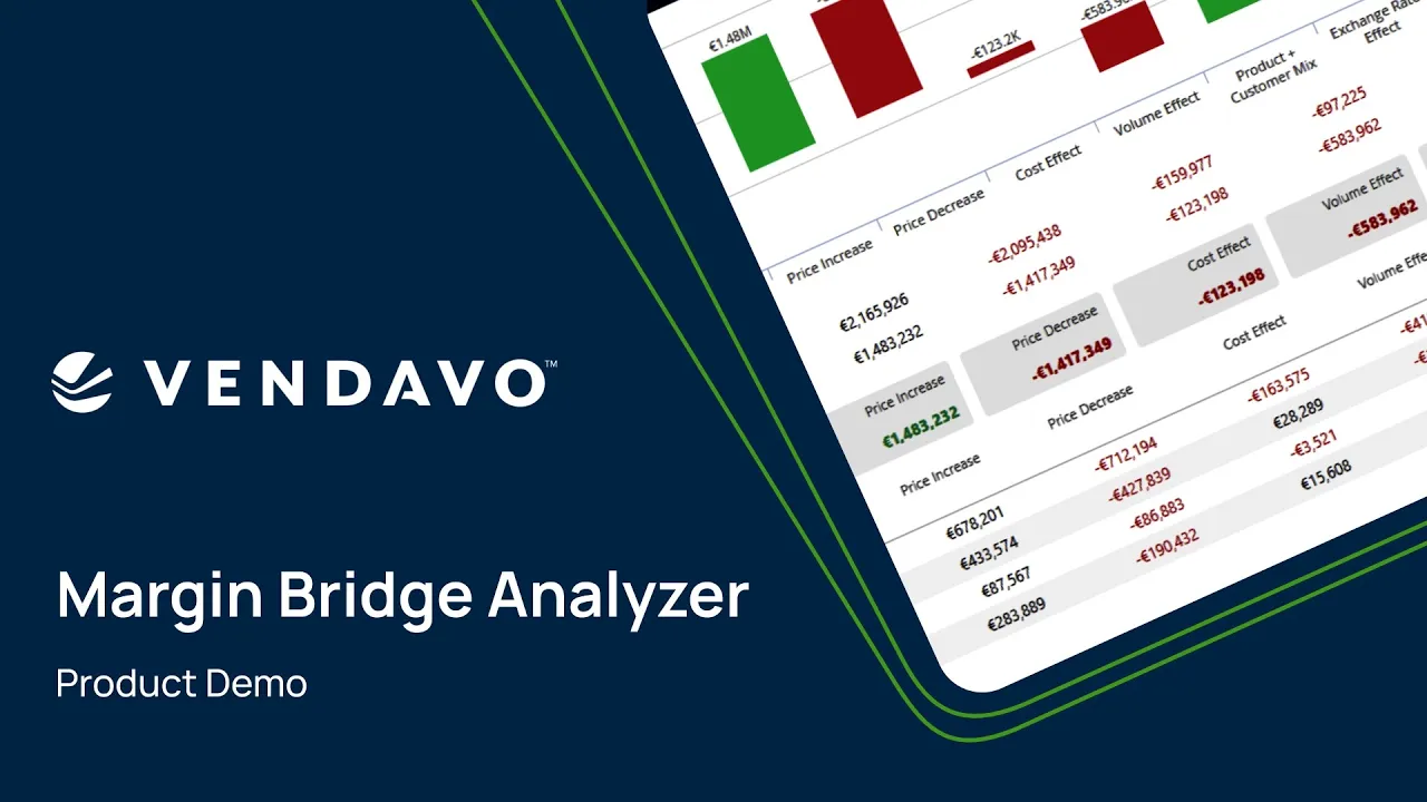 Margin Bridge Analyzer Solution Demo Margin Bridge Analyzer Solution Demo