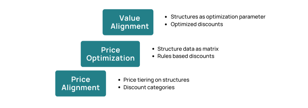 Price Alignment Best Practices Graphic