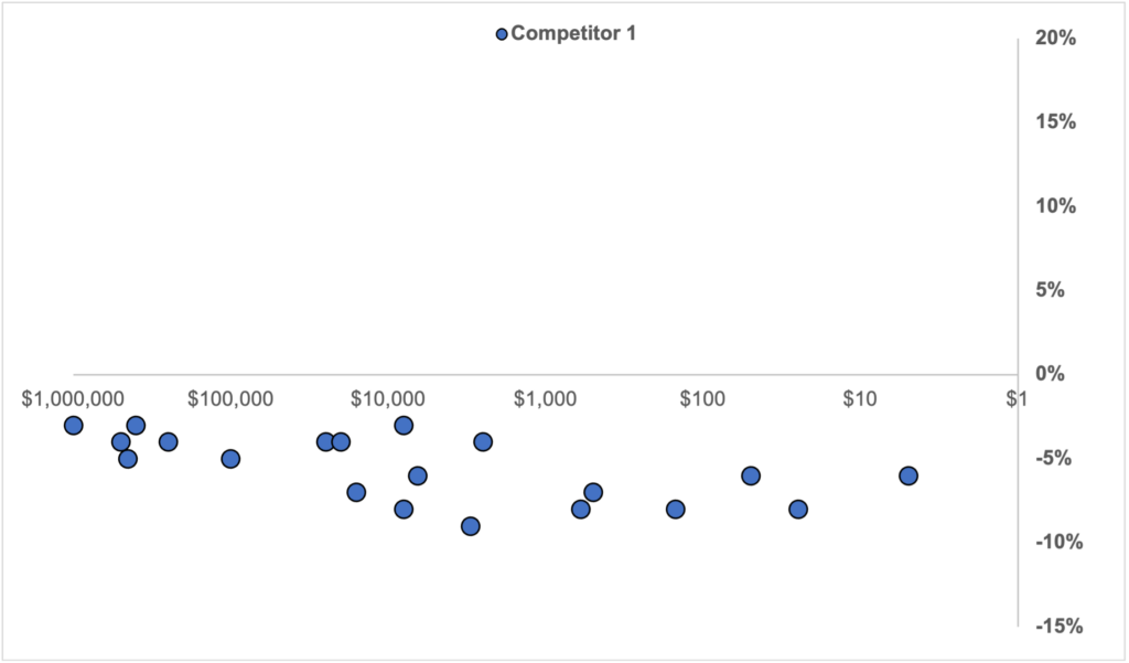 Comprehensive Market Analysis Graph Displaying Competitive Pricing