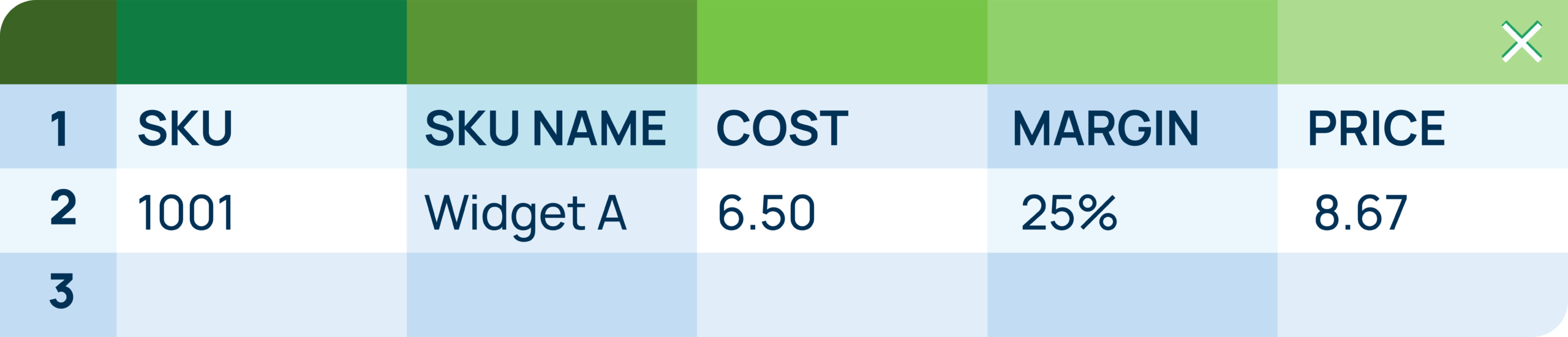 Essential components of the most basic price management system, driven by excel