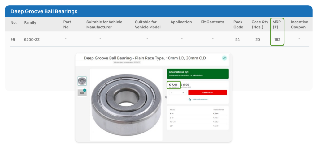 Screenshot of Vendavo's Pricing Analysis Software Interface