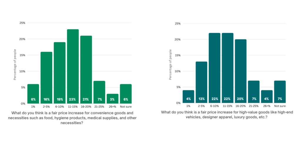 Business Professionals Discussing The Importance of Communicating Price Changes