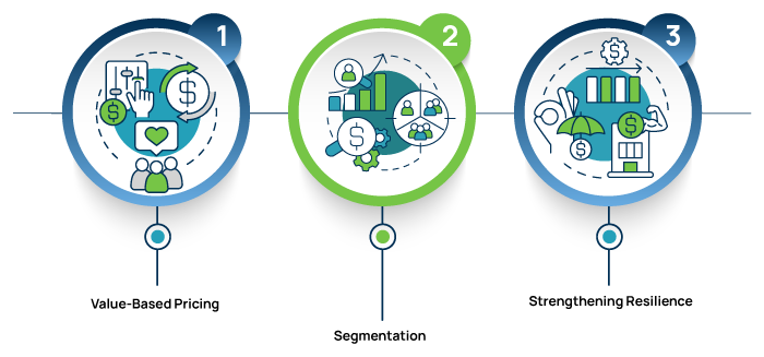 3 Ways to Navigate the Complex Marketplace of Chemicals Manufacturing and Avoid the Risks of Losing Input to Your Pricing Processes