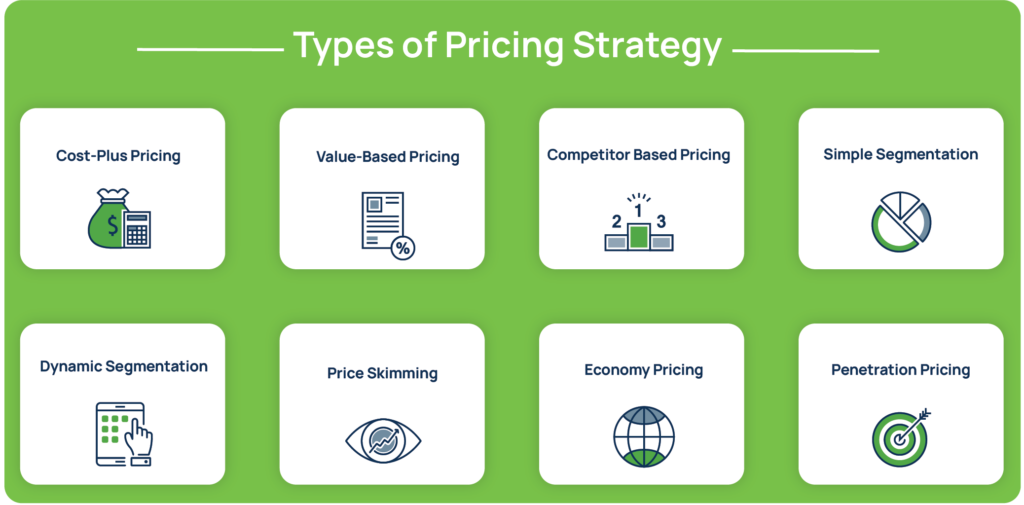 Types of Pricing Strategy: cost-plus, value-based, competitor based, simple segmentation and more!