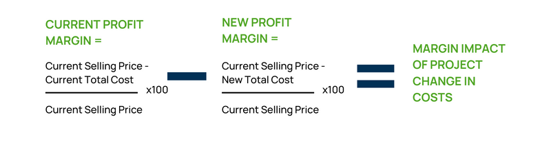 Margin Impact Formula for Cost-Based Margin Impact