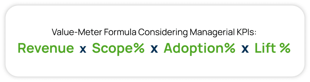 A graphic representation of the value-meter formula considering managerial KPIs