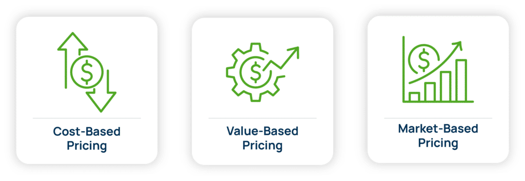 3 Types of B2B Pricing Strategies: Cost-Based Pricing, Value-Based Pricing, Market-Based Pricing