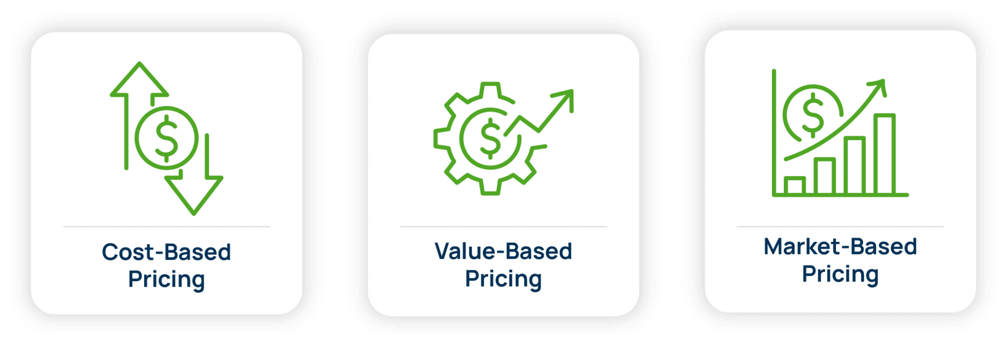 Top B2B Pricing Strategies Examples and Guide Vendavo