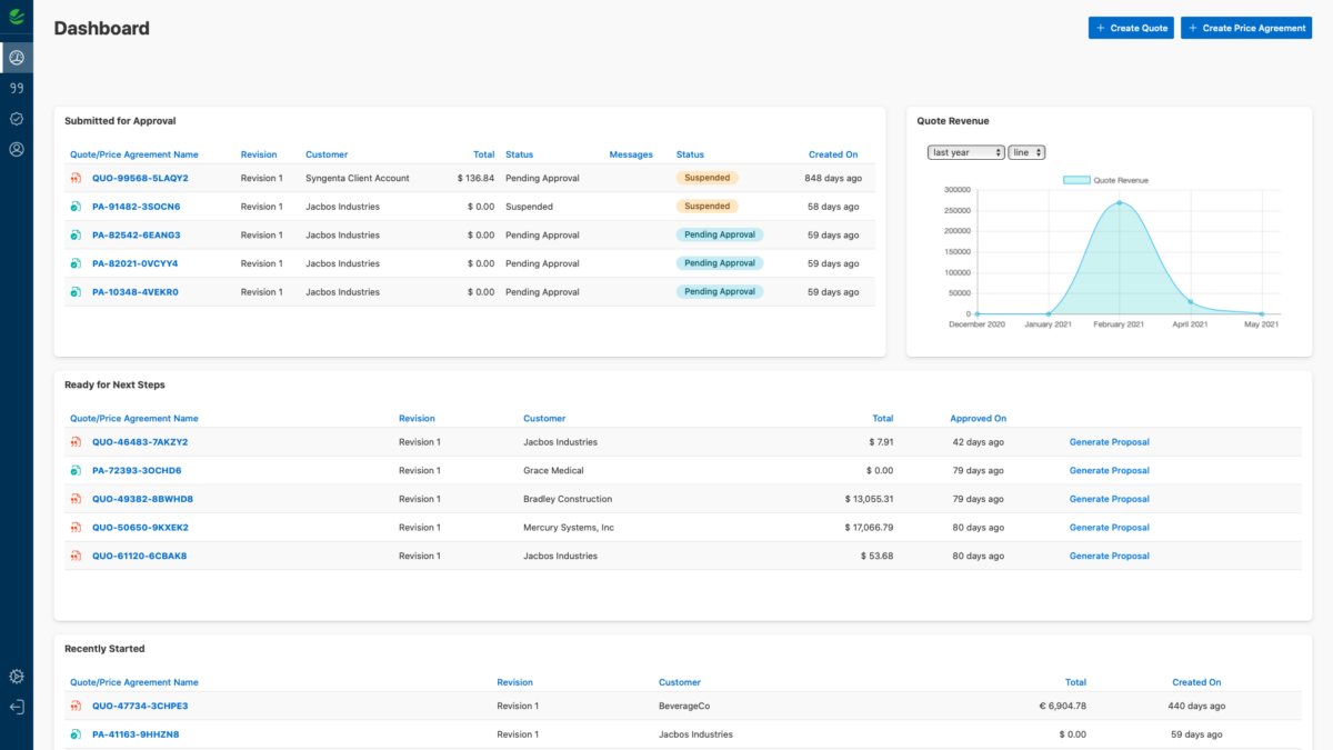 CPQ Dashboard
